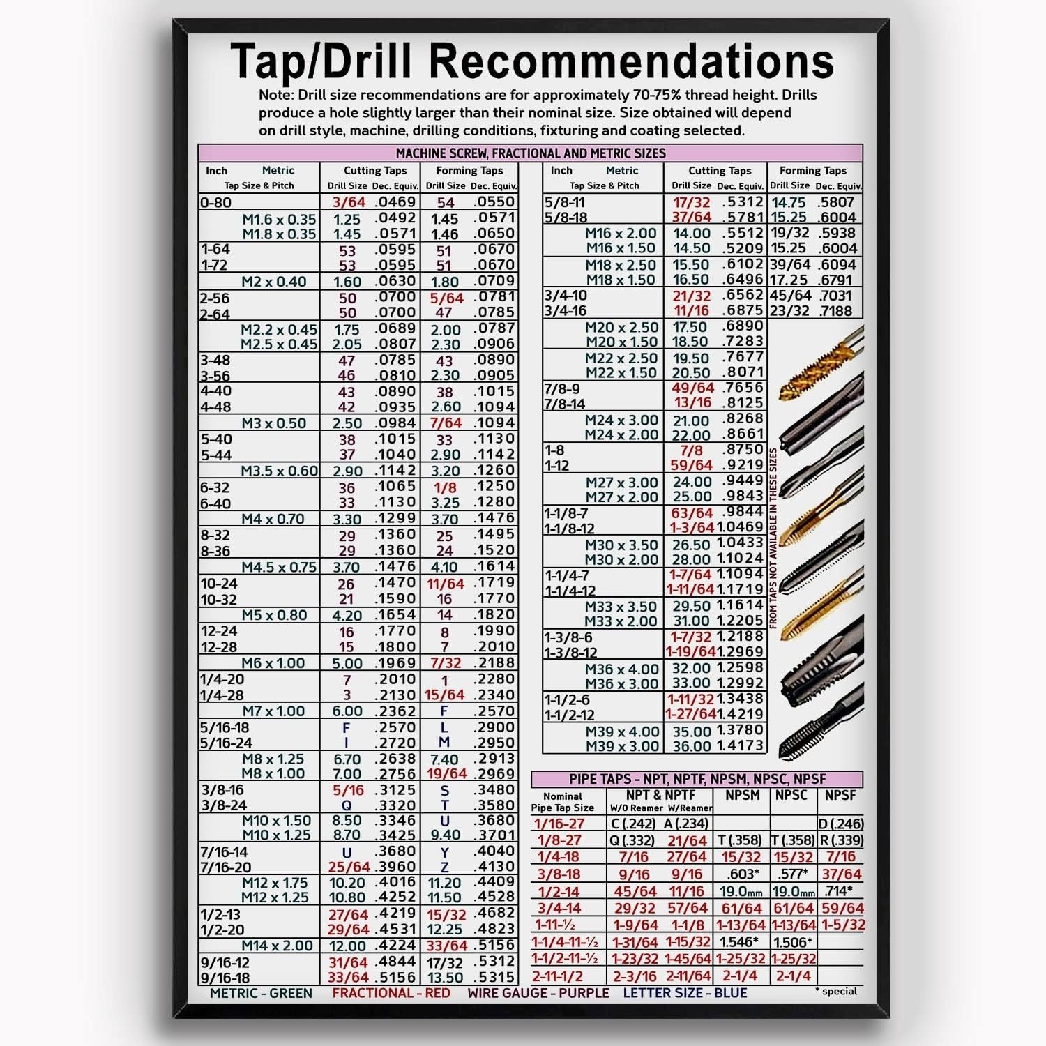 Amazon KING PRINT Tap Drill Knowledge Tap Drill Recommendations Chart Poster With Machine Screw Fractional And Metric Sizes Poster Wall Art Hanging For CNC Shop Garage Toolbox Unframe Poster 12x18 Tools