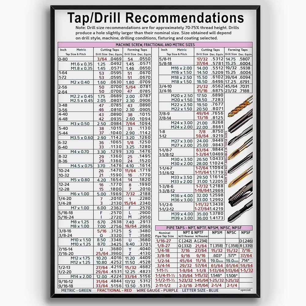Amazon KING PRINT Tap Drill Knowledge Tap Drill Recommendations Chart Poster With Machine Screw Fractional And Metric Sizes Poster Wall Art Hanging For CNC Shop Garage Toolbox Unframe Poster 16x24 Tools