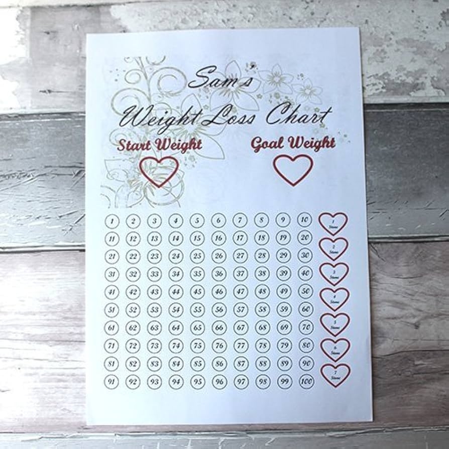 Amazon MadeAt94 CUSTOMIZED HANDMADE WEIGHT LOSS COUNTDOWN CHART PLAQUE WEIGHT WATCHERS DIET Home Kitchen