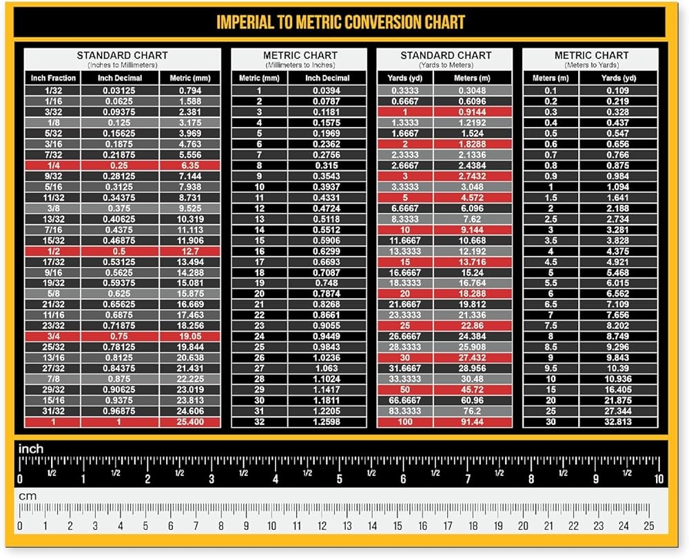 Metric To Imperial Conversion Chart Printable