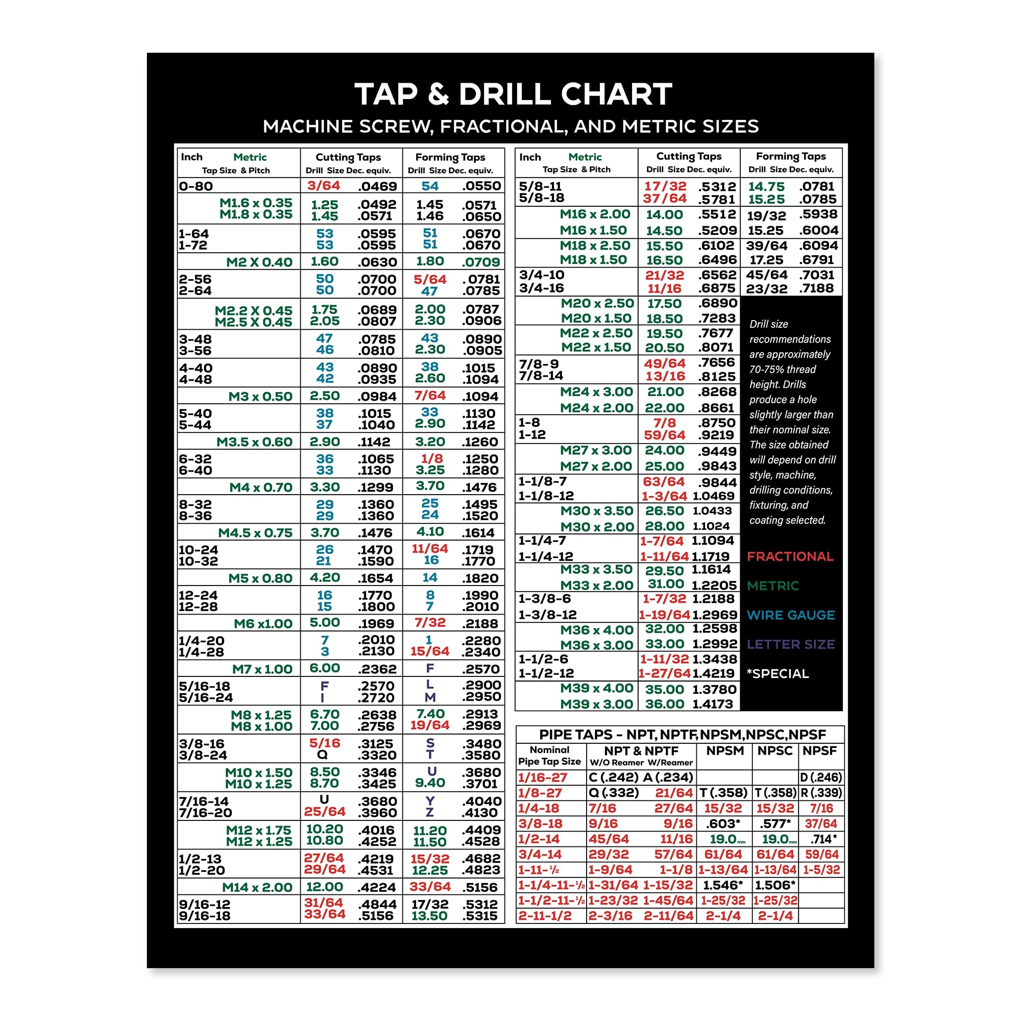 Amazon Magnetic Tap Drill Chart Reference Table Magnet With Decimal Equivalents Formulas And Metric Conversions For CNC Shop Garage Mechanics And Woodworkers 8 5 X 10 53 Tools Home Improvement