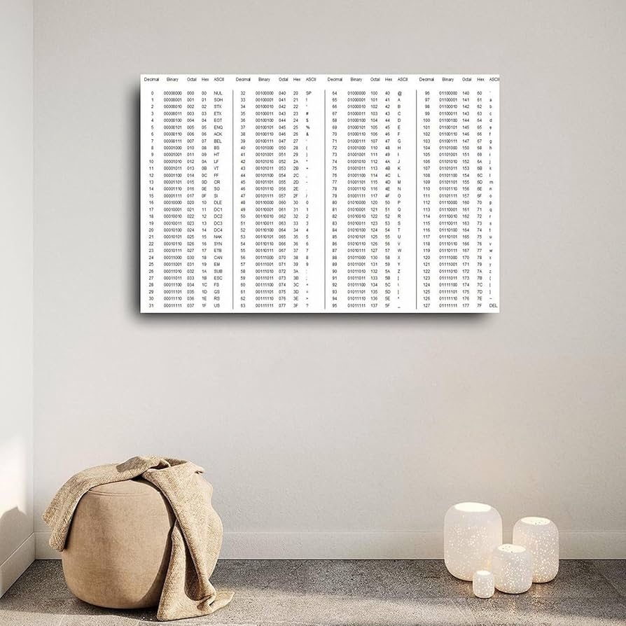 Amazon MJFHERQ Decimal Binary Octal Hex ASCII Conversion Chart Poster Canvas Painting Posters And Prints Wall Art For Living Room Bedroom Decor 12x08inch 30x20cm Everything Else