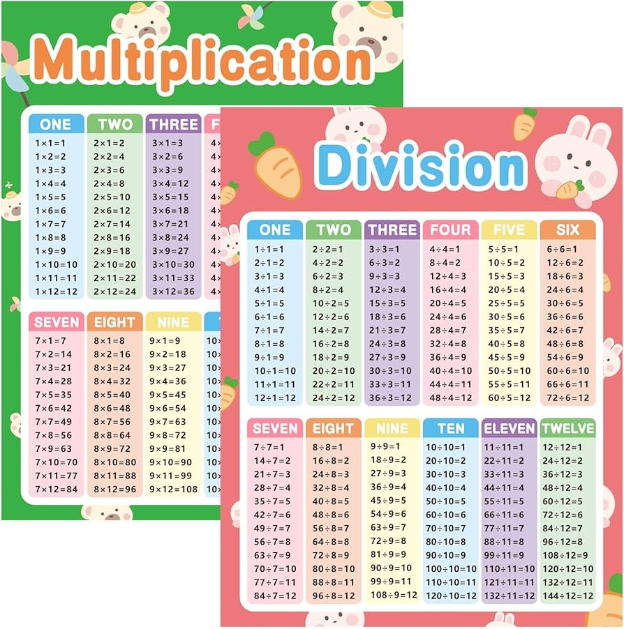 Amazon Multiplication Chart 2pcs Multiplication Table Chart Poster Math Posters For Elementary School Multiplication And Division Flash Cards Learning Posters Back To School Supplies Classroom Decor 17 22 Office Products