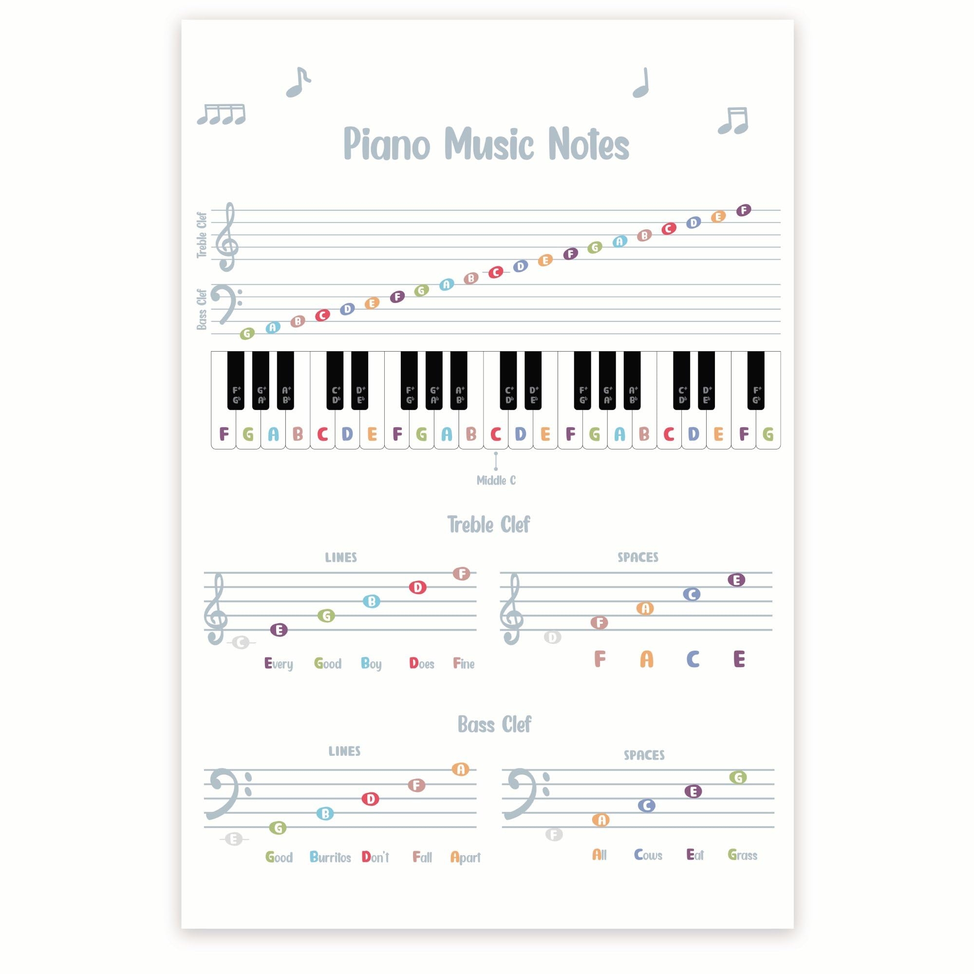 Amazon Music Notes Poster Learn How To Play Piano Notes Chart Instructor Music Classroom 12 X 18 Inch Unframed Premium 100lb Gloss 