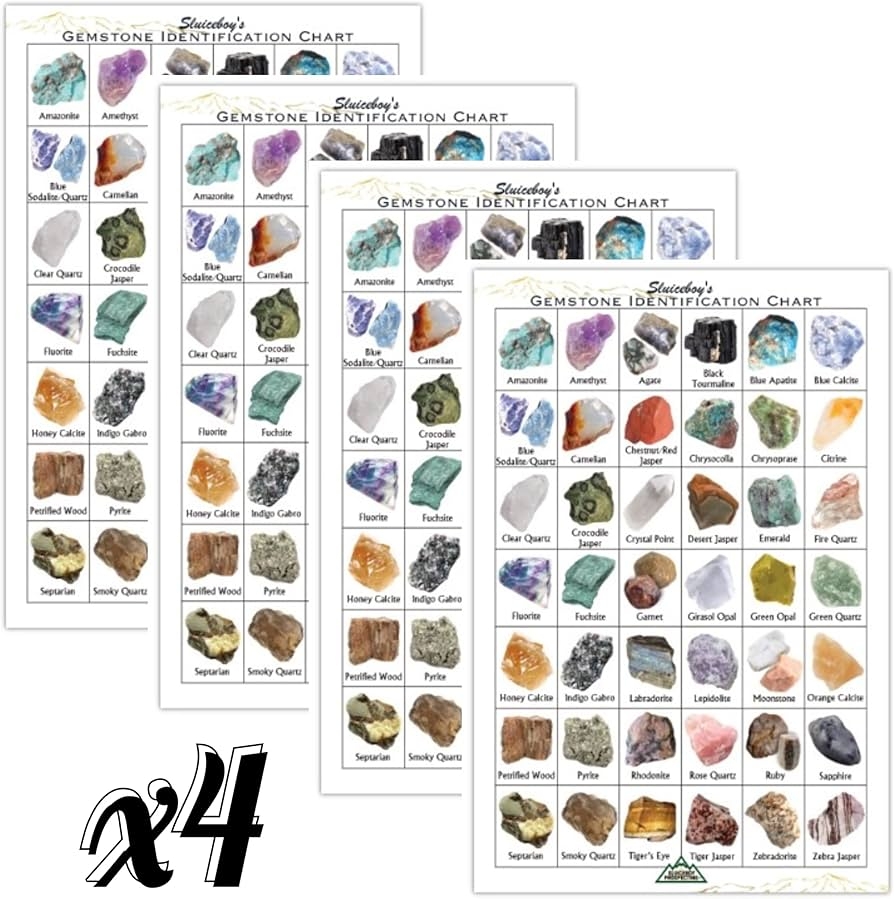 Amazon Pack Of 4 Gemstone Identification Charts By Sluiceboy Prospecting Rough Gem ID Industrial Scientific