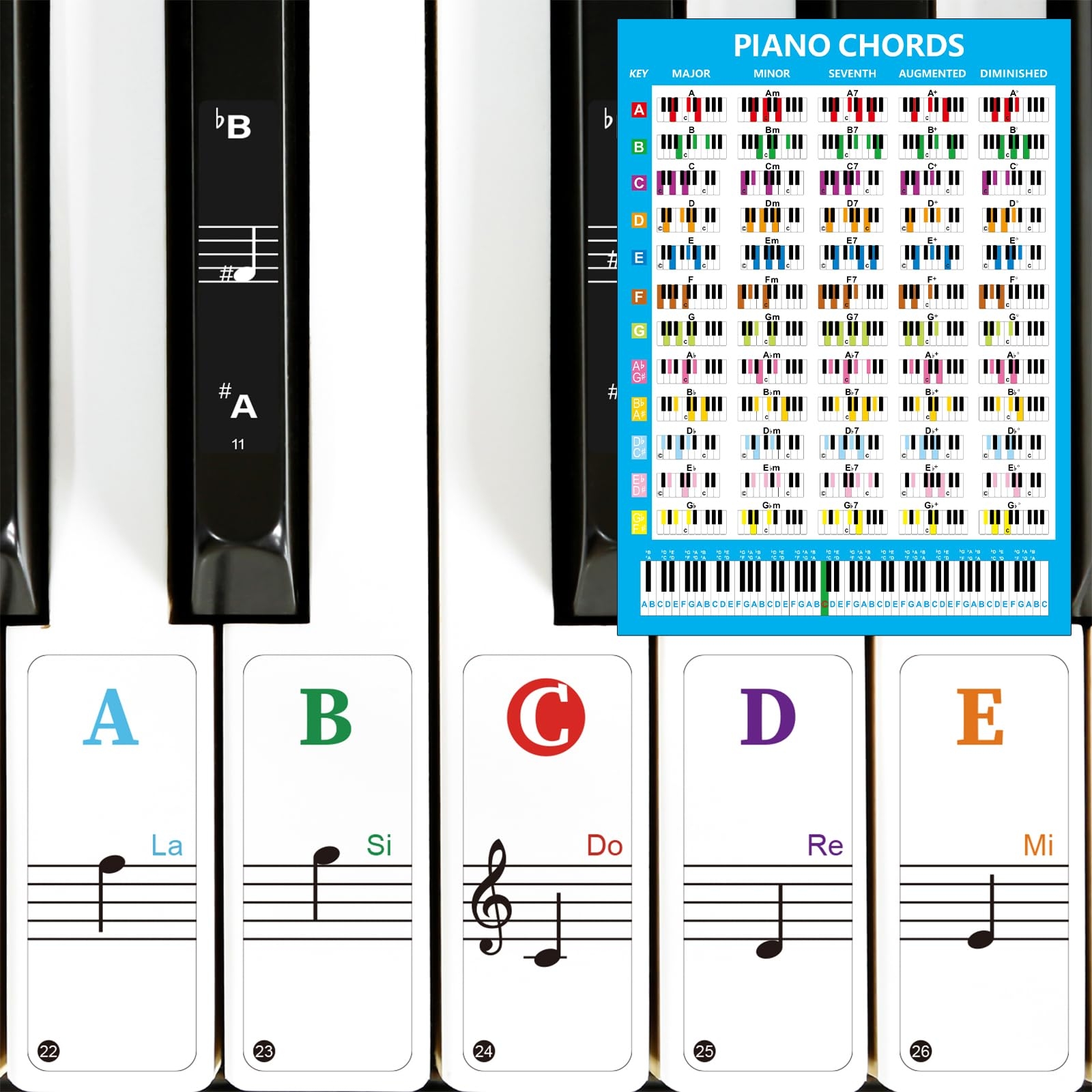 Amazon Piano Keyboard Stickers With Piano Chord Chart Poster Removable Colorful Piano Keyboard Note Labels For 88 61 54 49 Key Transparent Large Bold Letter Piano Stickers For Beginners Musical Instruments