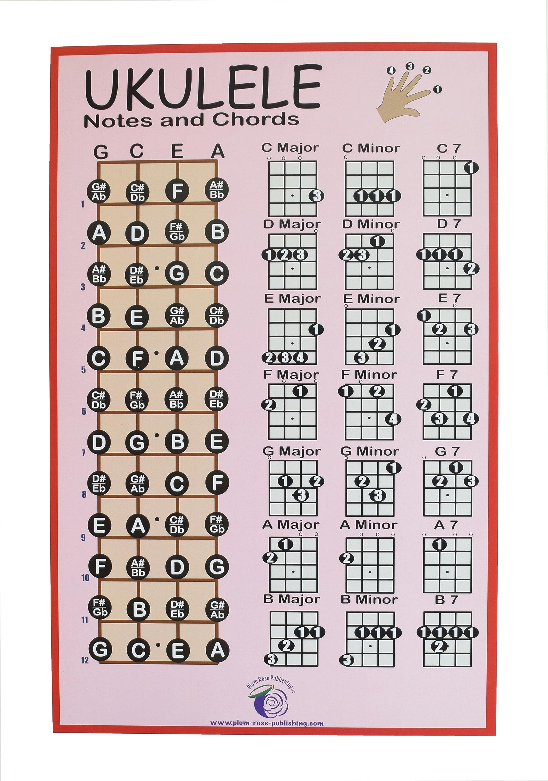 Ukelele Chord Chart Printable