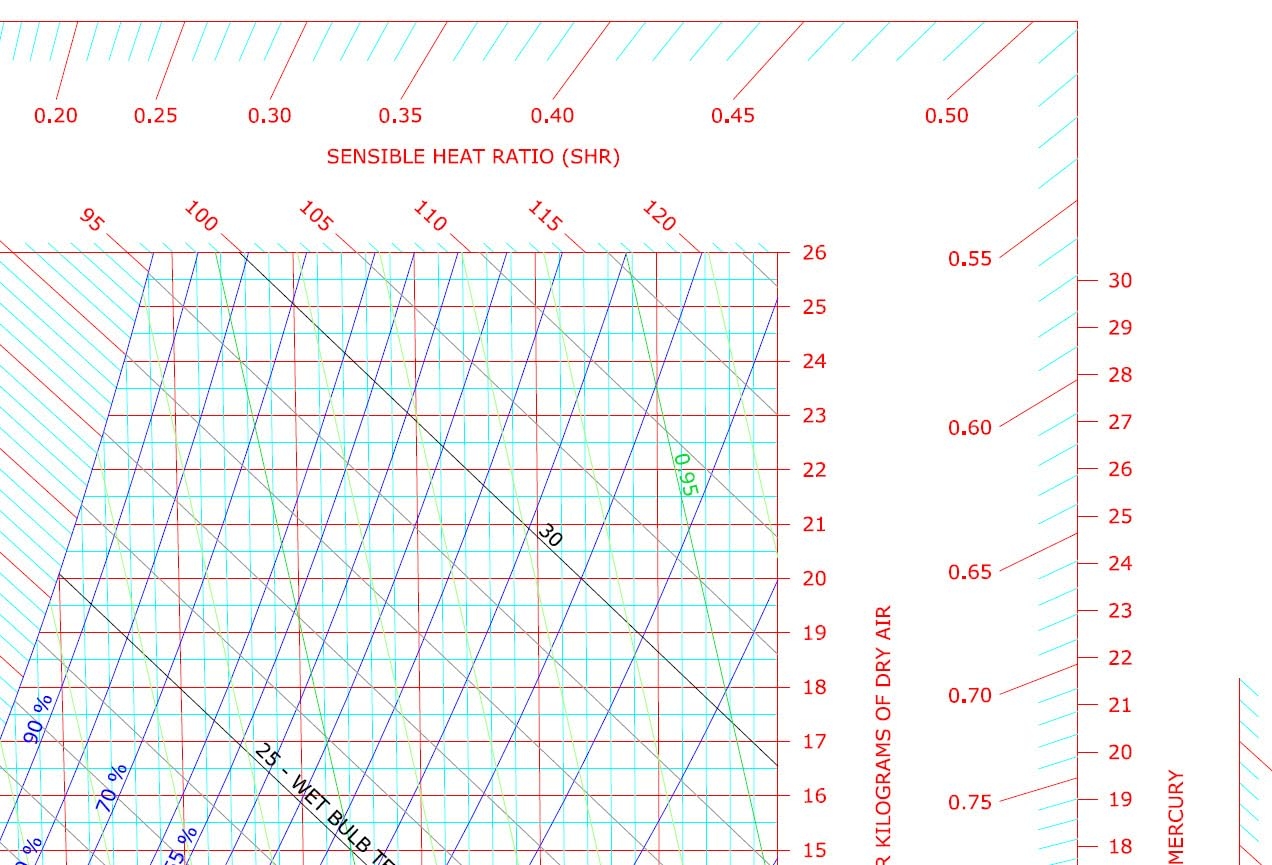 Amazon Psychrometric Chart In SI Units 30 C To 55 C 11 X 17 Laminated Crystal Clear Distinct Colored Lines For Easy Reading Glossy Lamination Office Products Amazon Psychrometric Chart In SI Units 30 C To 55 C 11 X 17 Laminated Crystal Clear Distinct Colored Lines For Easy Reading Glossy Lamination Office Products