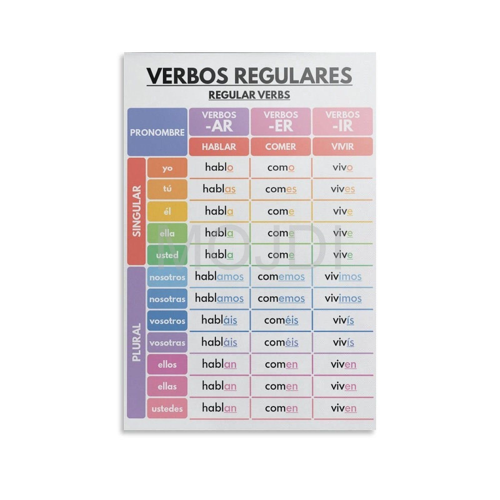 Amazon Spanish Language Regular Verbs Verb Conjugation Grammar Chart Spanish Classroom Poster Educatio Canvas Painting Posters And Prints Wall Art Pictures For Living Room Bedroom Decor 12x18inch 30x45 Office Products Amazon Spanish Language Regular Verbs Verb Conjugation Grammar Chart Spanish Classroom Poster Educatio Canvas Painting Posters And Prints Wall Art Pictures For Living Room Bedroom Decor 12x18inch 30x45 Office Products