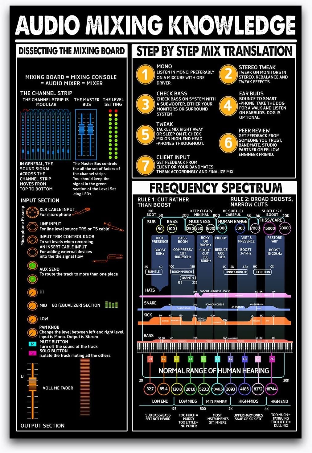 Amazon Starotore Audio Mixing Knowledge Metal Tin Signs Frequency Spectrum Guide Poster Music Studio Composer Classroom Studio Office Wall Decor Home Club 12x16 Inches Posters Prints