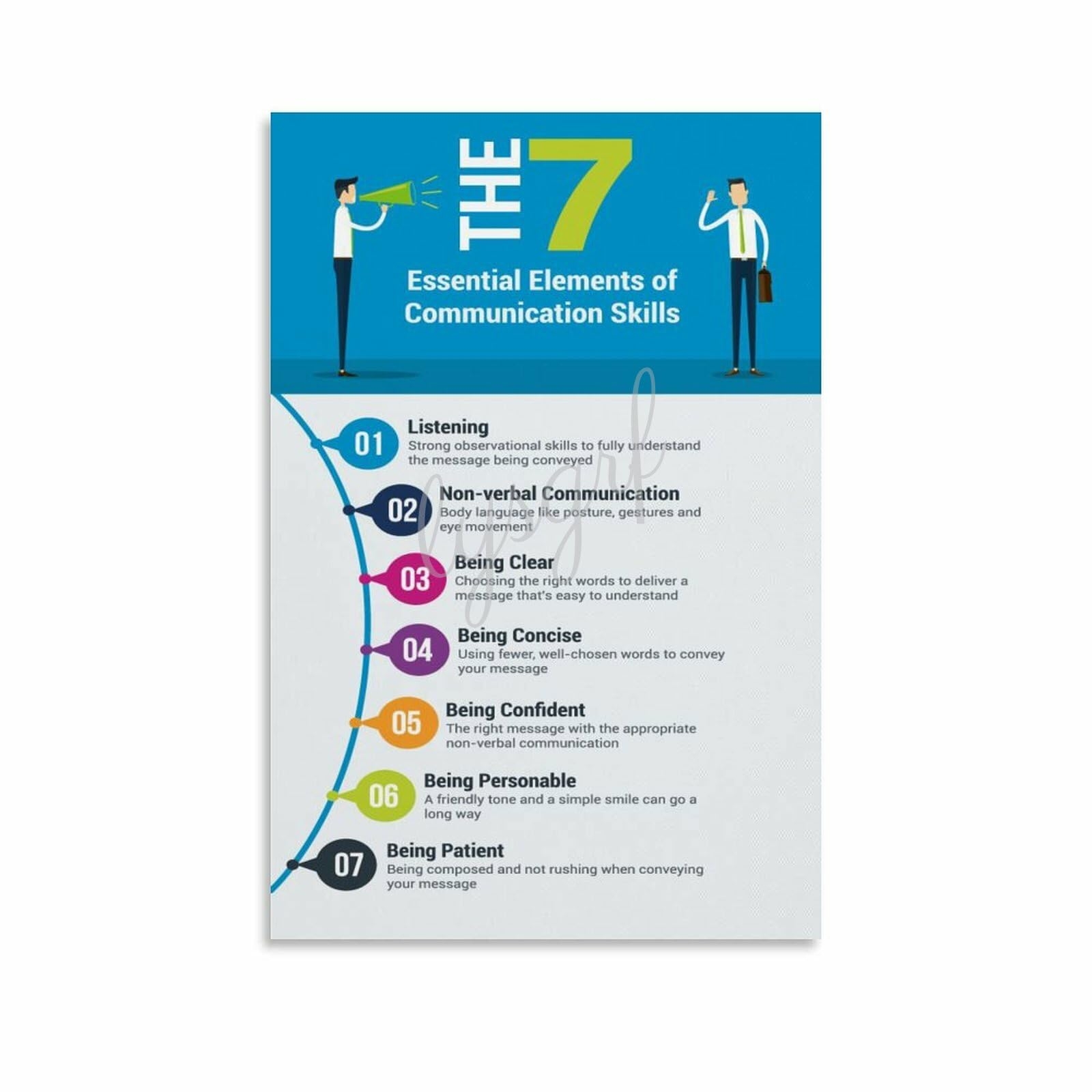 Amazon The 7 Essential Elements Of Communication Skills Chart Poster Canvas Painting Wall Art Poster For Bedroom Living Room Decor 12x18inch 30x45cm Unframe style Posters Prints