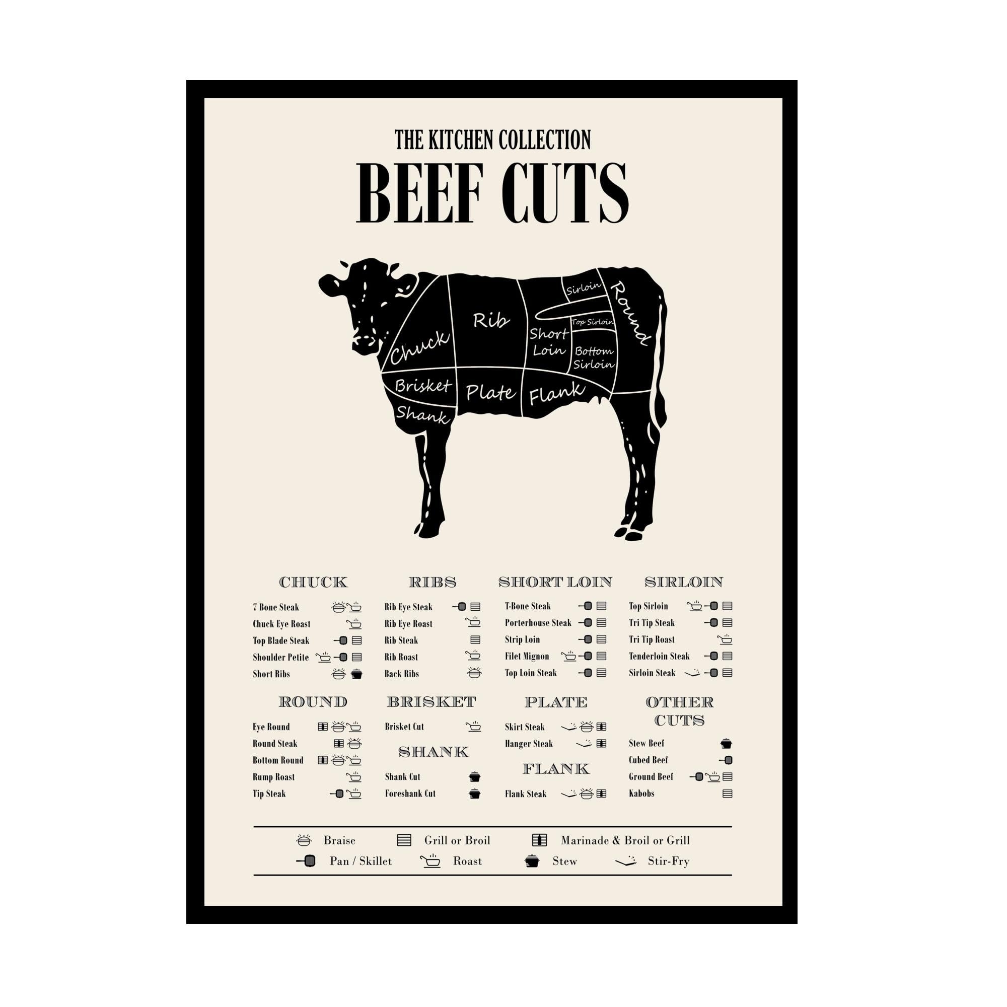 Cuts Of Beef Chart Printable