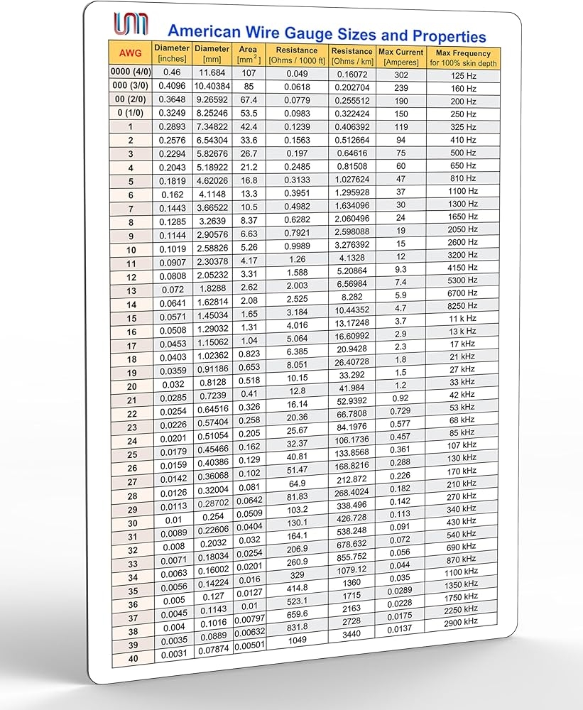 Amazon Useful Magnets AWG Sizes Properties Of Electrical Cables Conductors Wire Size Chart AWG Made From Flexible Magnetic Sheet Magnetic Chart Can Place On Any Metal Surfaces 6 X Amazon Useful Magnets AWG Sizes Properties Of Electrical Cables Conductors Wire Size Chart AWG Made From Flexible Magnetic Sheet Magnetic Chart Can Place On Any Metal Surfaces 6 X