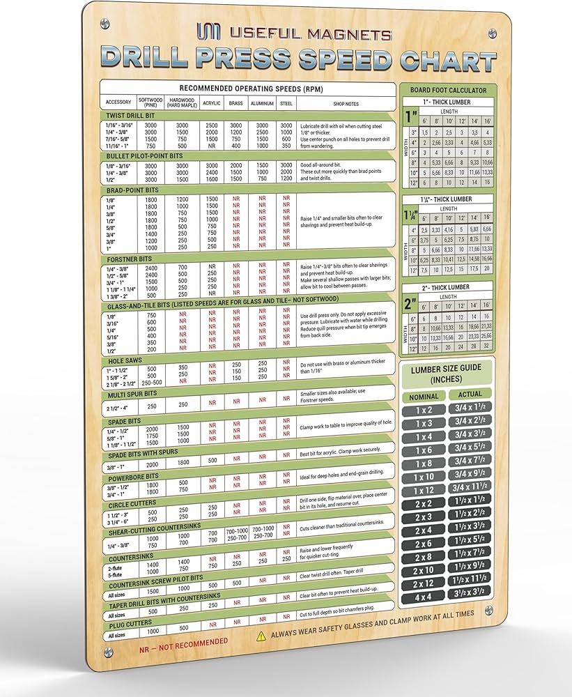 Amazon Useful Magnets Magnetic Drill Press Speed Chart Board Foot Calculator Waterproof Magnetic Sheet Magnet Posters Made In Canada With Premium Quality Materials Size 9x12 Industrial Scientific