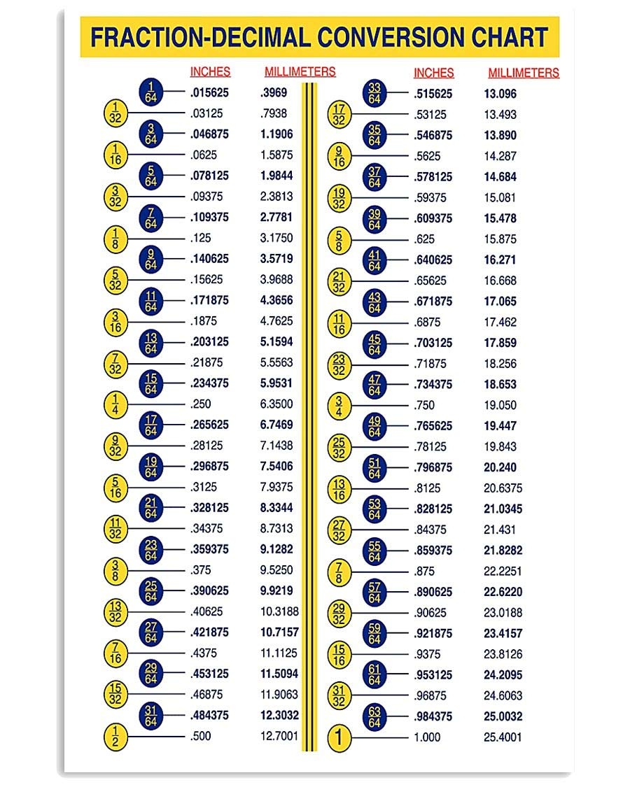 Printable Decimal And Fraction Equivalents Chart