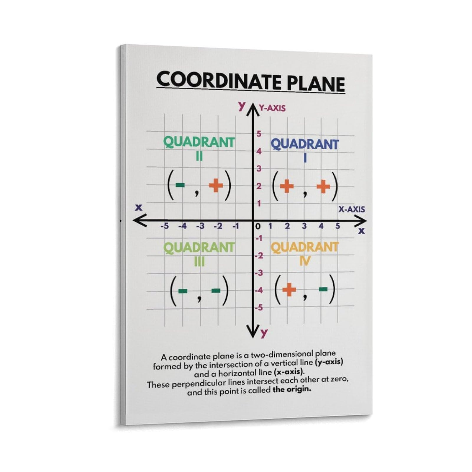 Amazon ZGOBMZ COORDINATE PLANE POSTER Educational Poster Math Rainbow Colors Classroom Canvas Poster Wall Art Decor Print Picture Paintings For Living Room Bedroom Decoration Frame 24x36inch 60x90cm Posters Prints Amazon ZGOBMZ COORDINATE PLANE POSTER Educational Poster Math Rainbow Colors Classroom Canvas Poster Wall Art Decor Print Picture Paintings For Living Room Bedroom Decoration Frame 24x36inch 60x90cm Posters Prints