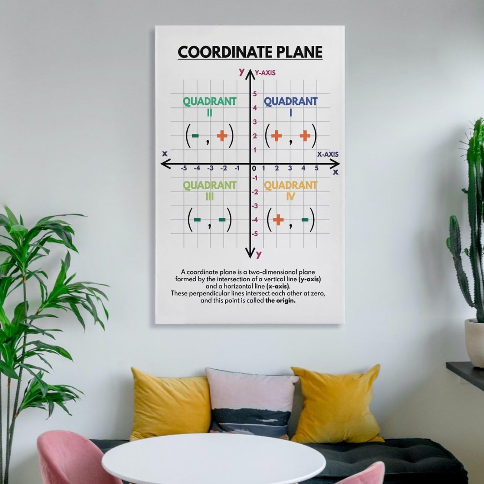Coordinate Planes Printable Color Chart Coordinate Planes Printable Color Chart