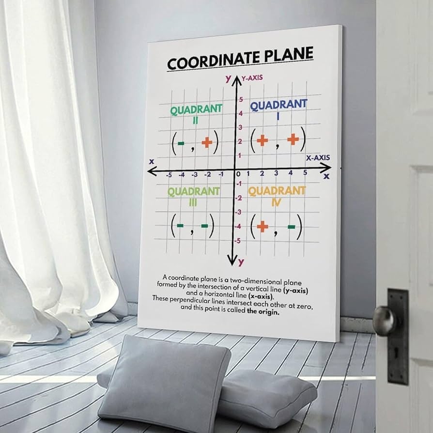 Amazon ZGOBMZ COORDINATE PLANE POSTER Educational Poster Math Rainbow Colors Classroom Canvas Poster Wall Art Decor Print Picture Paintings For Living Room Bedroom Decoration Frame 24x36inch 60x90cm Posters Prints