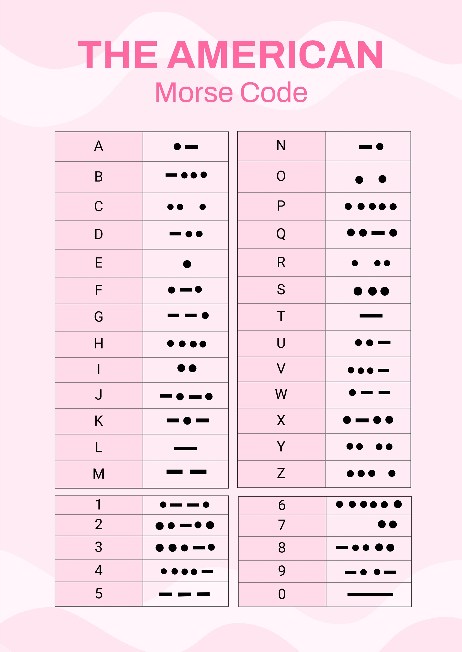 American Morse Code Chart In Illustrator PDF Download Template