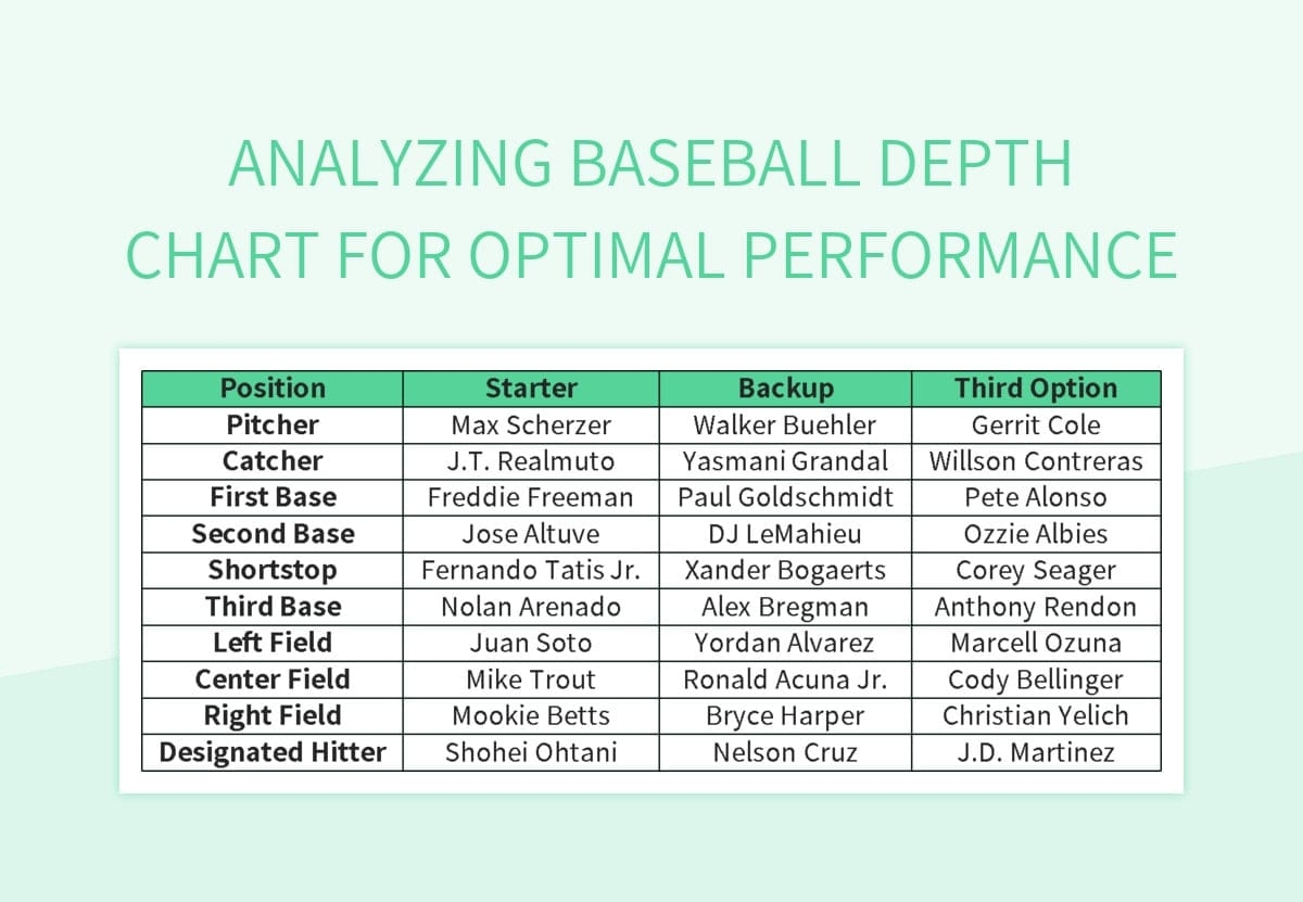 Analyzing Baseball Depth Chart For Optimal Performance Excel Template And Google Sheets File For Free Download Slidesdocs