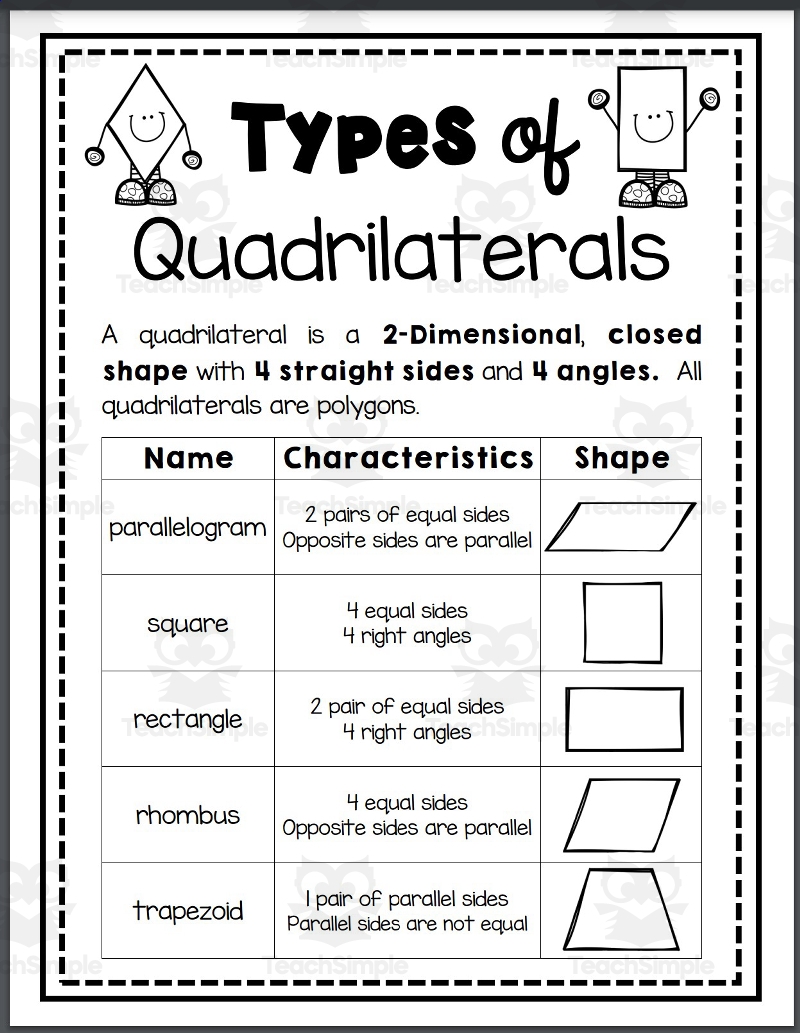 Anchor Chart Geometry By Teach Simple
