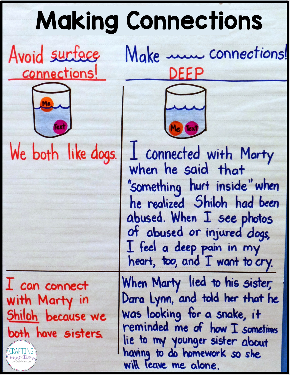 Anchor Chart Making Deep Connections FREEBIE Crafting Connections