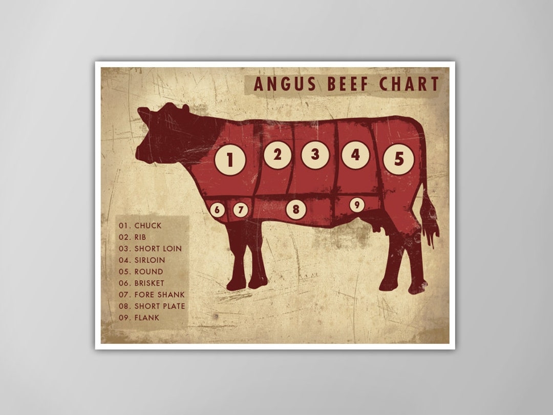Printable Angus Beef Chart Printable Angus Beef Chart