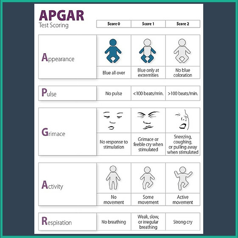 Apgar Scoring Table Mnemonic