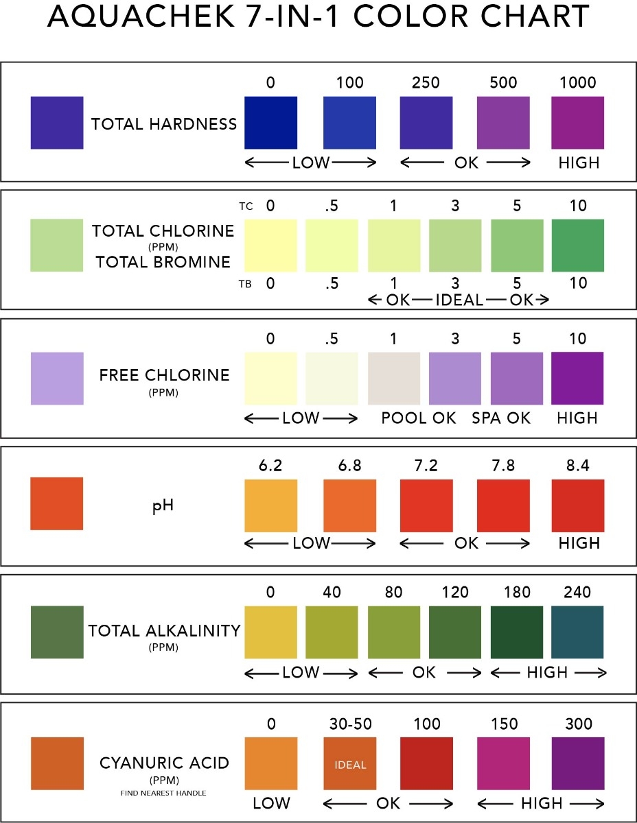 AquaChek Color Chart Master Spa Parts