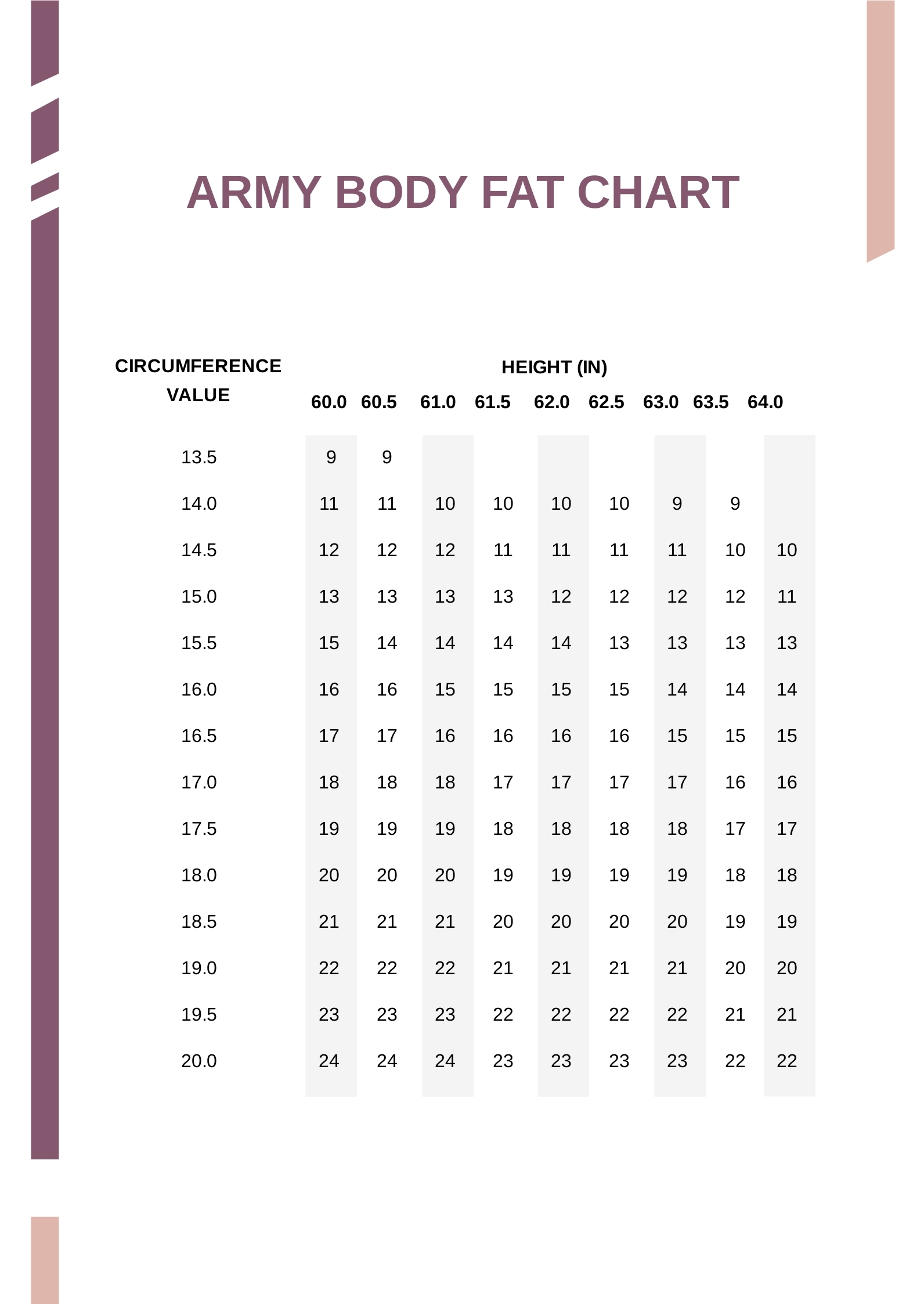 Army Body Fat Chart In PDF Download Template
