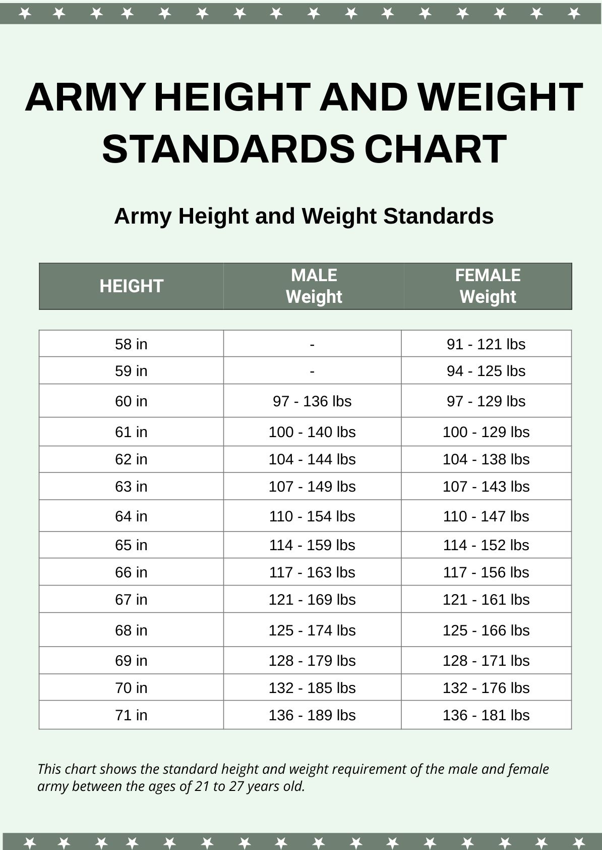 Army Height And Weight Standards Chart In PDF Illustrator Download Template