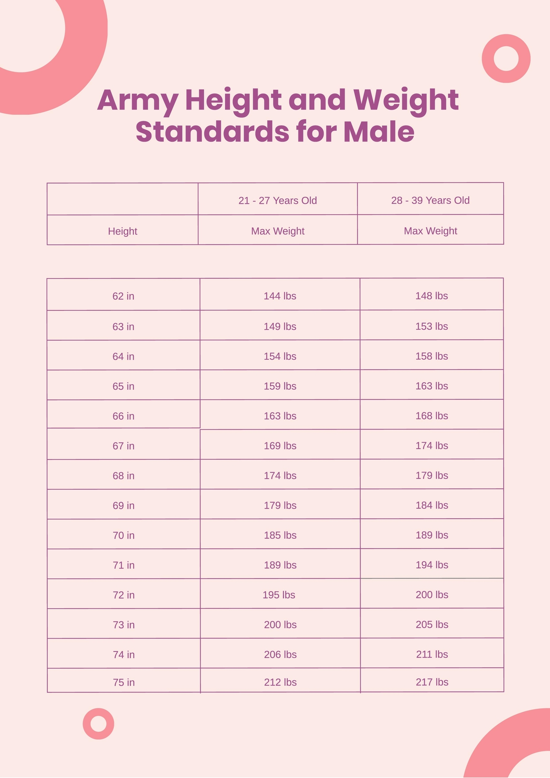Army Height And Weight Chart Printable