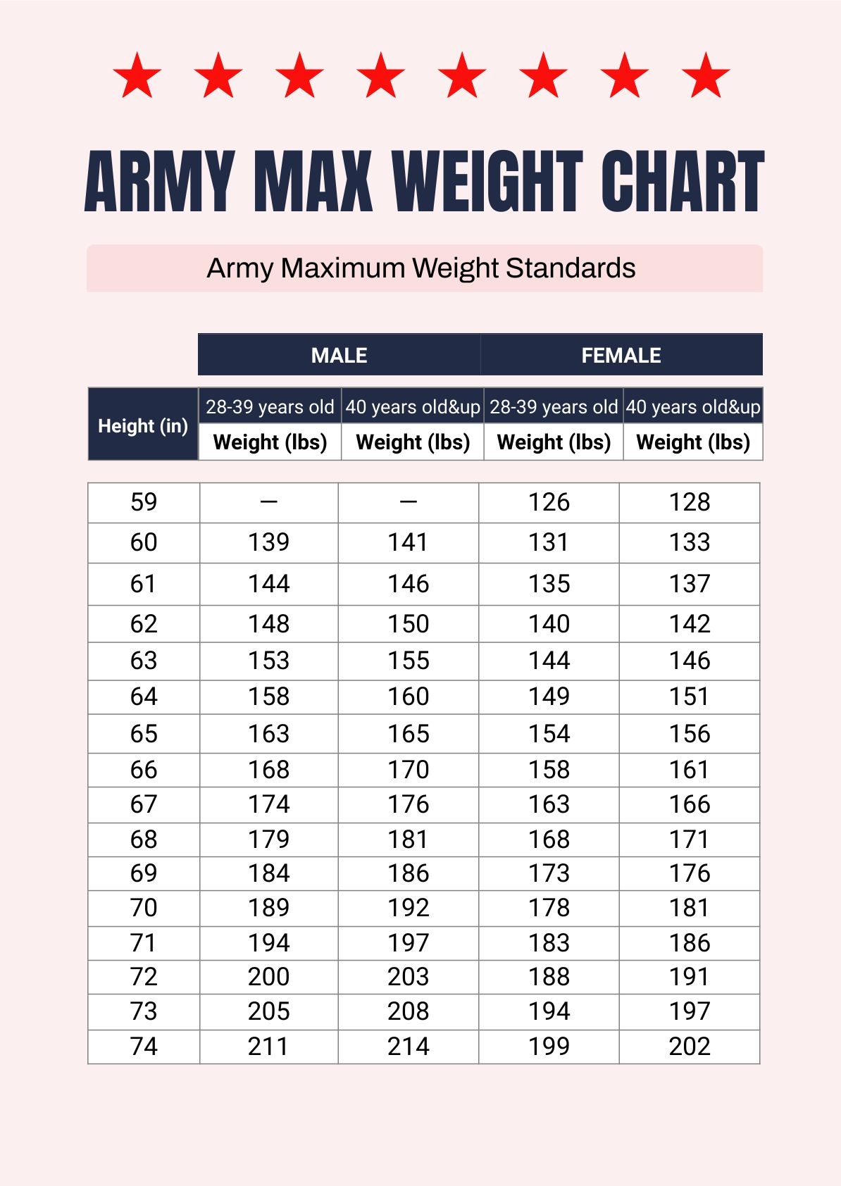 Army Max Weight Chart In PDF Illustrator Download Template