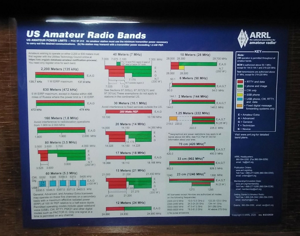 ARRL Frequency Chart US Amateur Radio Bands Ham Radio Laminated EBay ARRL Frequency Chart US Amateur Radio Bands Ham Radio Laminated EBay