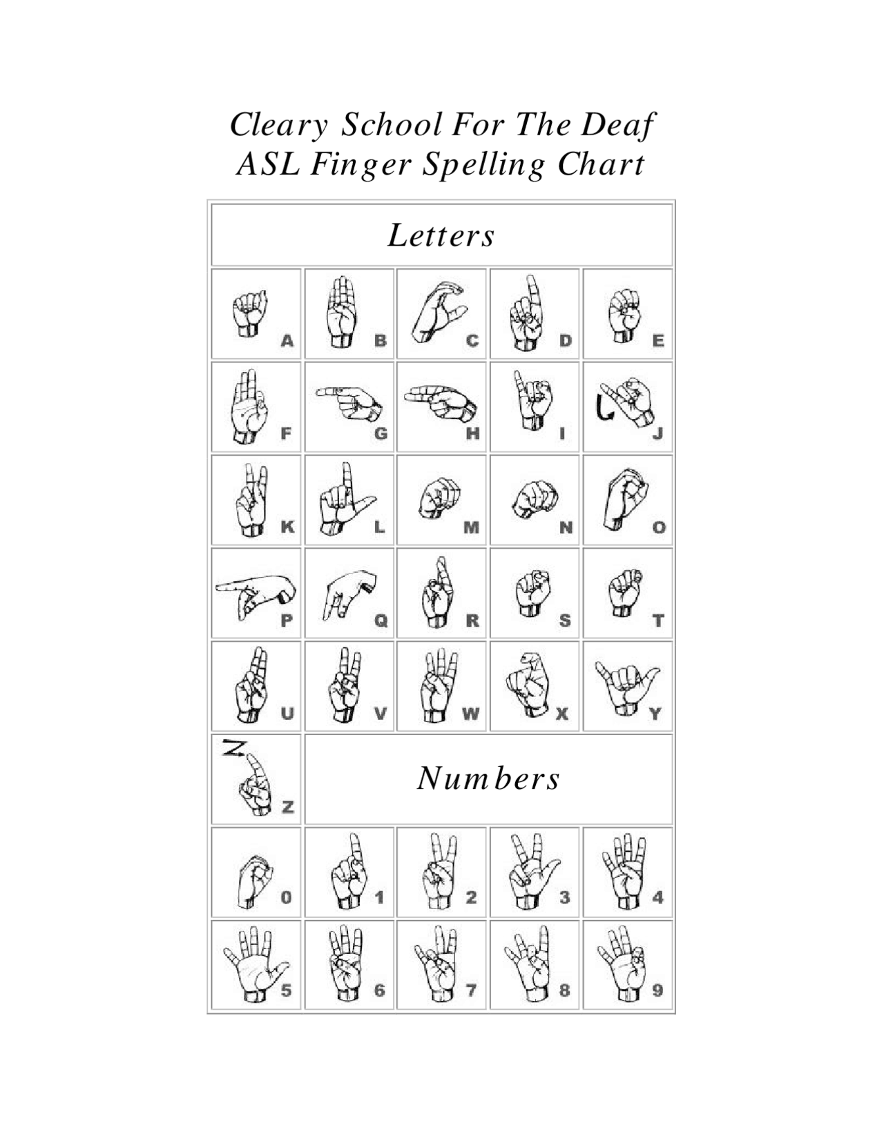 ASL Fingerspelling Chart Sign Language Cheat Sheet Cheat Sheet Sign Language Docsity