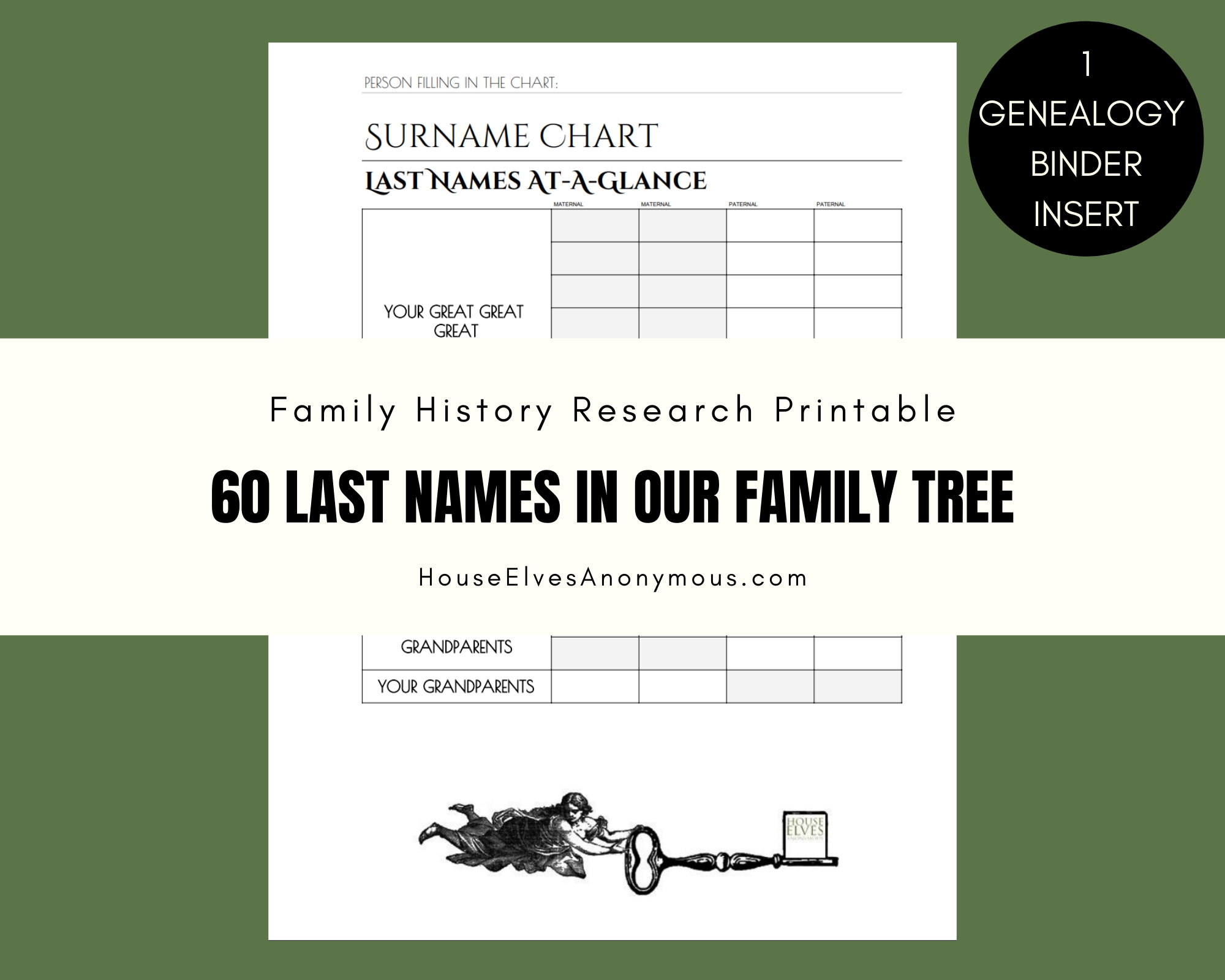 At A Glance Chart Of Ancestors Last Names House Elves Anonymous