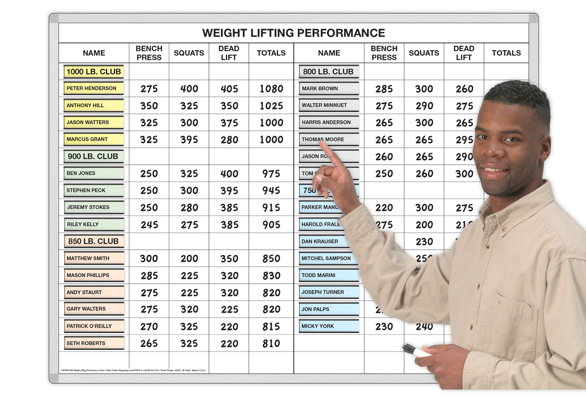 Athletic Department Weight Lifting Performance Chart Magnetic Dry Erase Whiteboard Systems