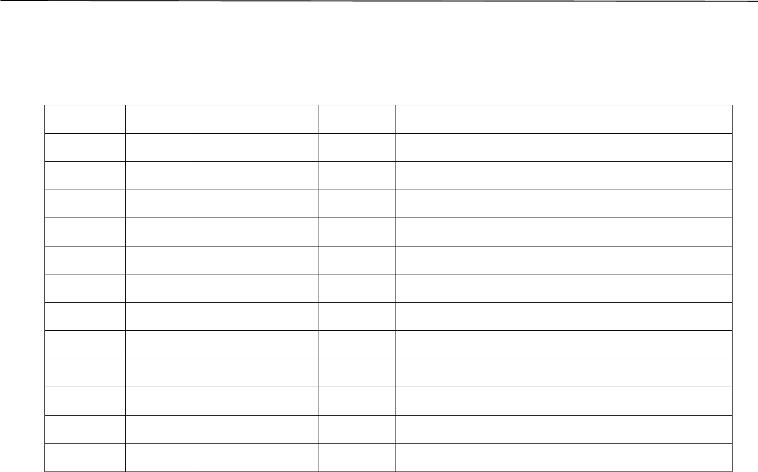 Printable Dental Sterilization Log Sheet