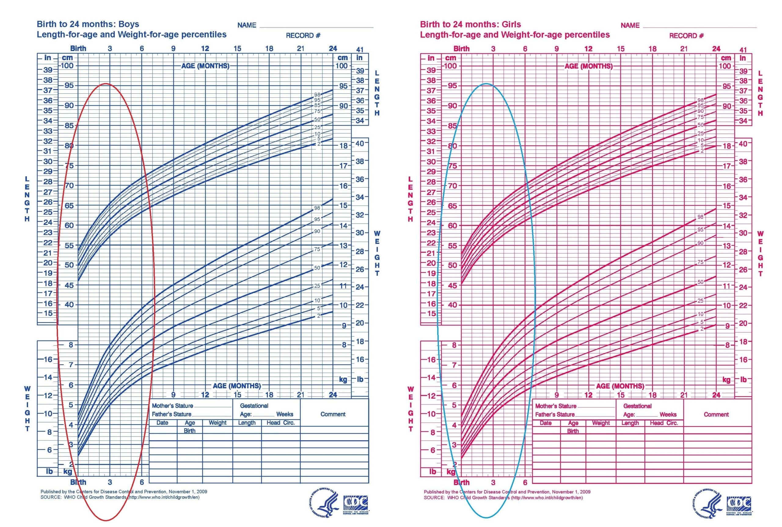Newborn Weight Loss Chart