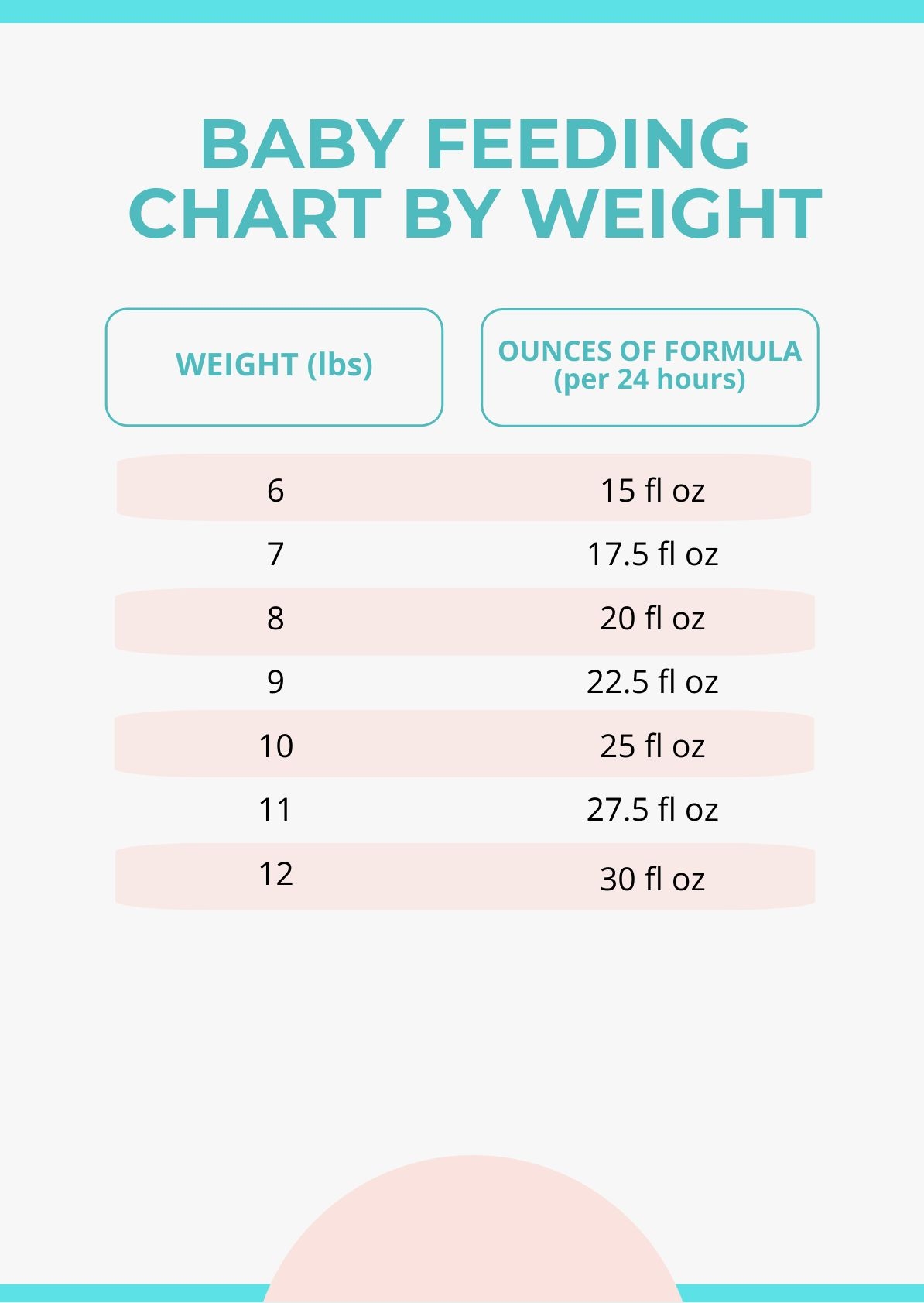 Baby Feeding Chart By Weight In PDF Illustrator Download Template
