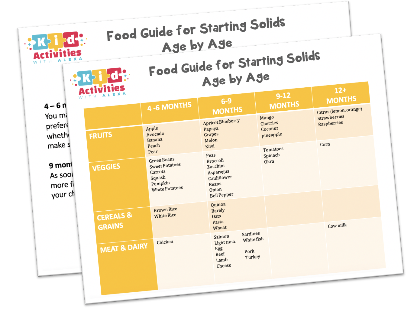 Baby First Food Chart By Month With Free Printable Kid Activities With Alexa