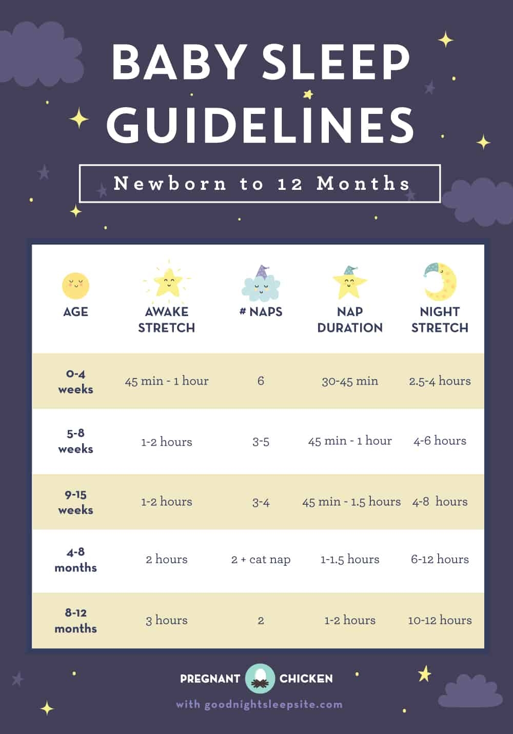 Baby Sleep Chart Printable