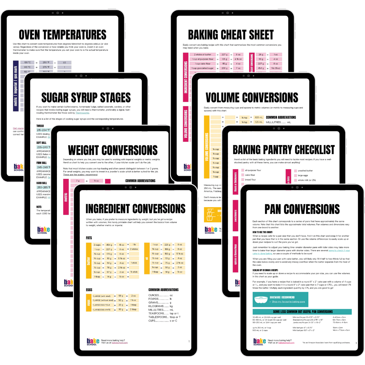 Printable Ingredient Weight Chart