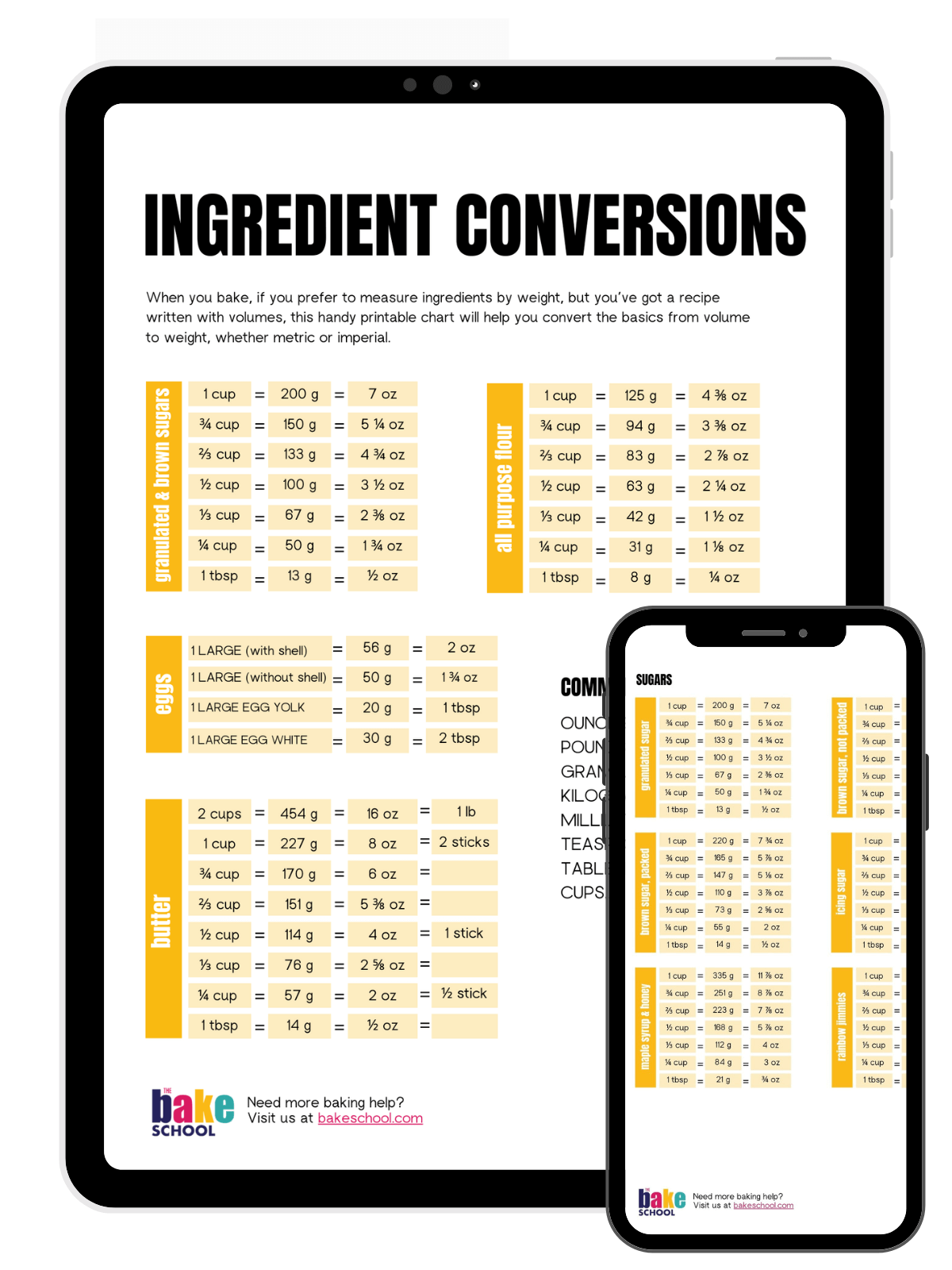 Baking Ingredient Conversion Chart The Bake School