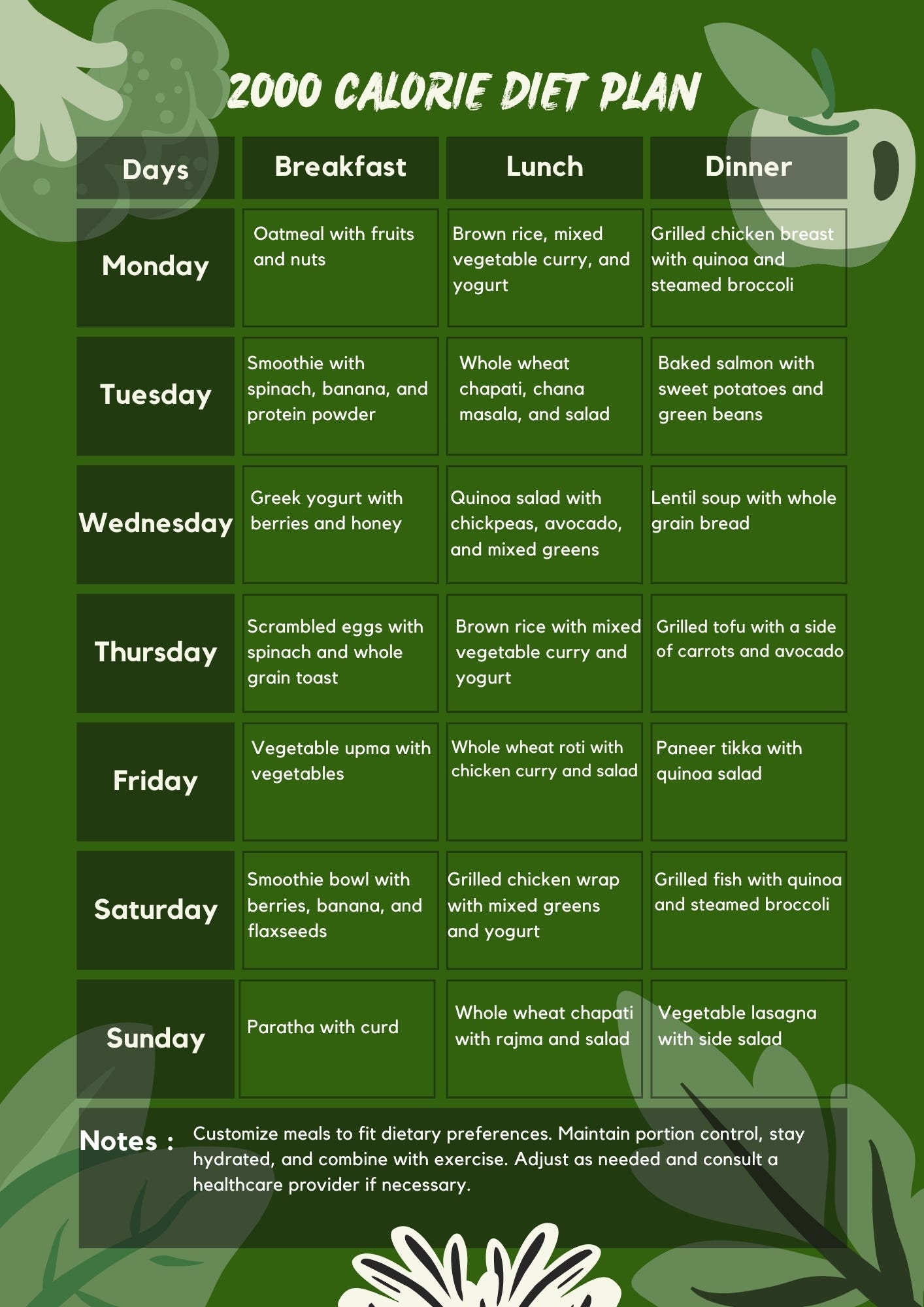 Balanced 2000 Calorie Diet Plan Meal Ideas Tips Blog