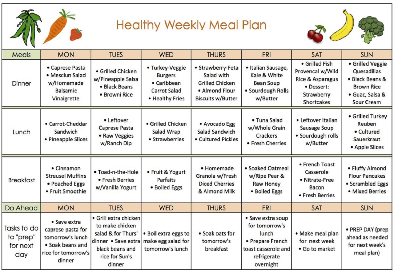 Balanced Weight Loss Diet Plan That Fits Into Your Real Life Latest Balanced Weight Loss Diet Plan That Fits Into Your Real Life Latest