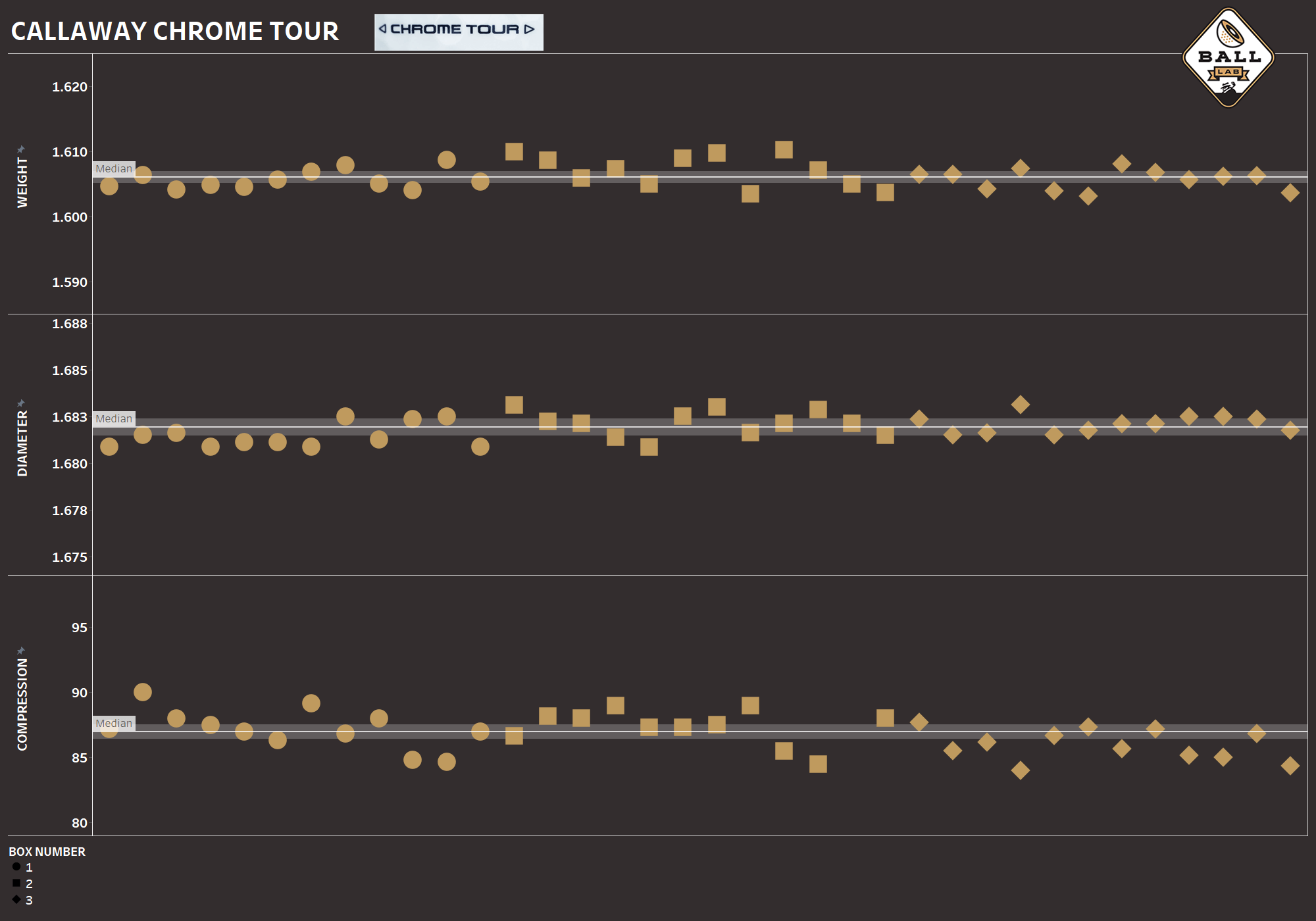 Printable Callaway Scoring Chart