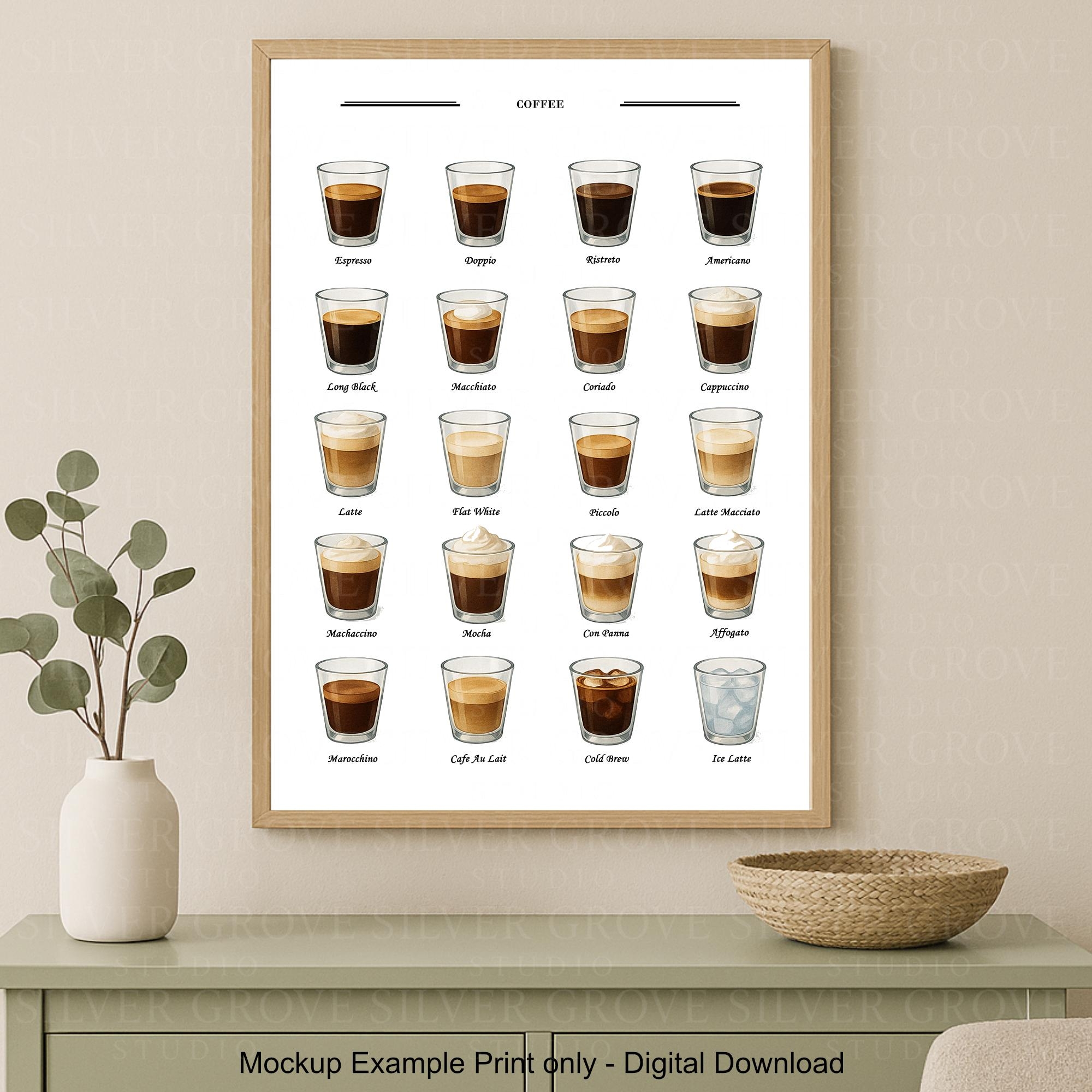 Printable Barista Coffee Chart Printable Barista Coffee Chart