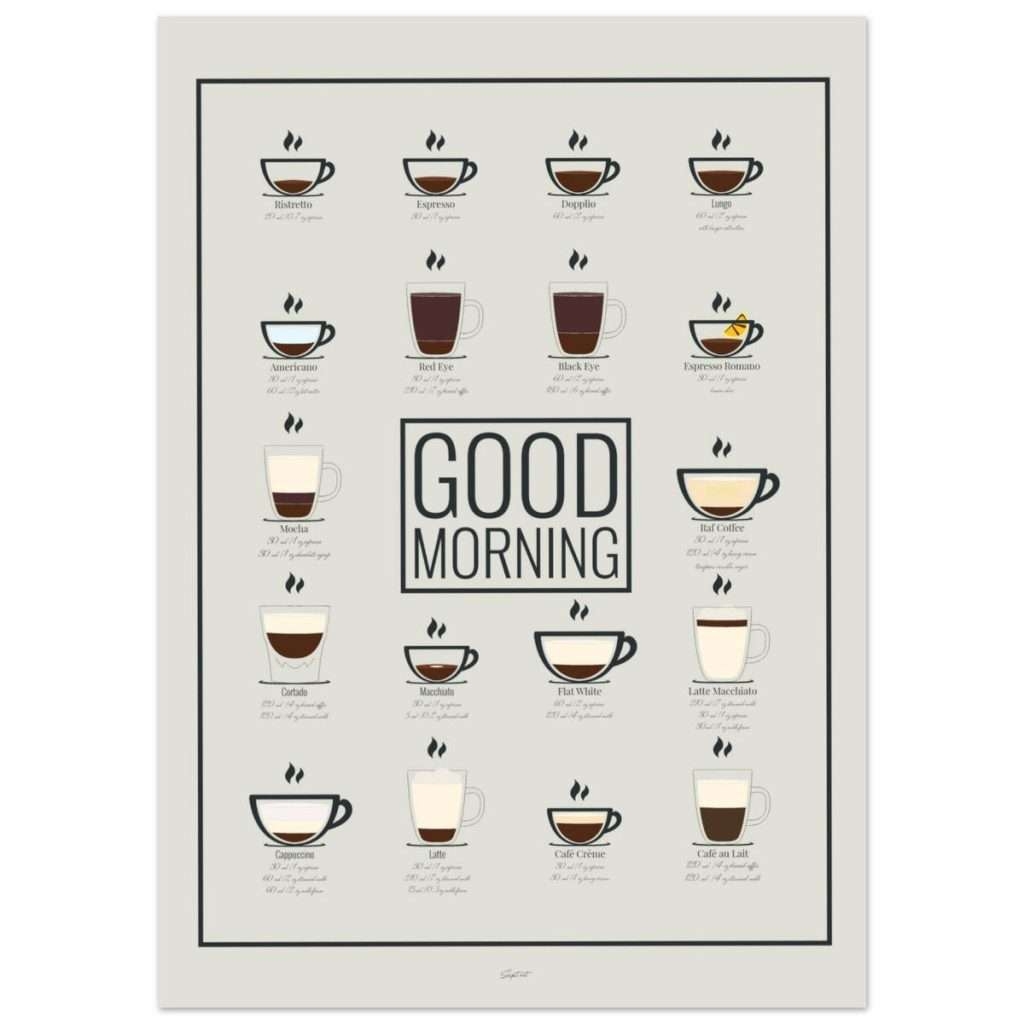 Basic Printable Barista Coffee Chart