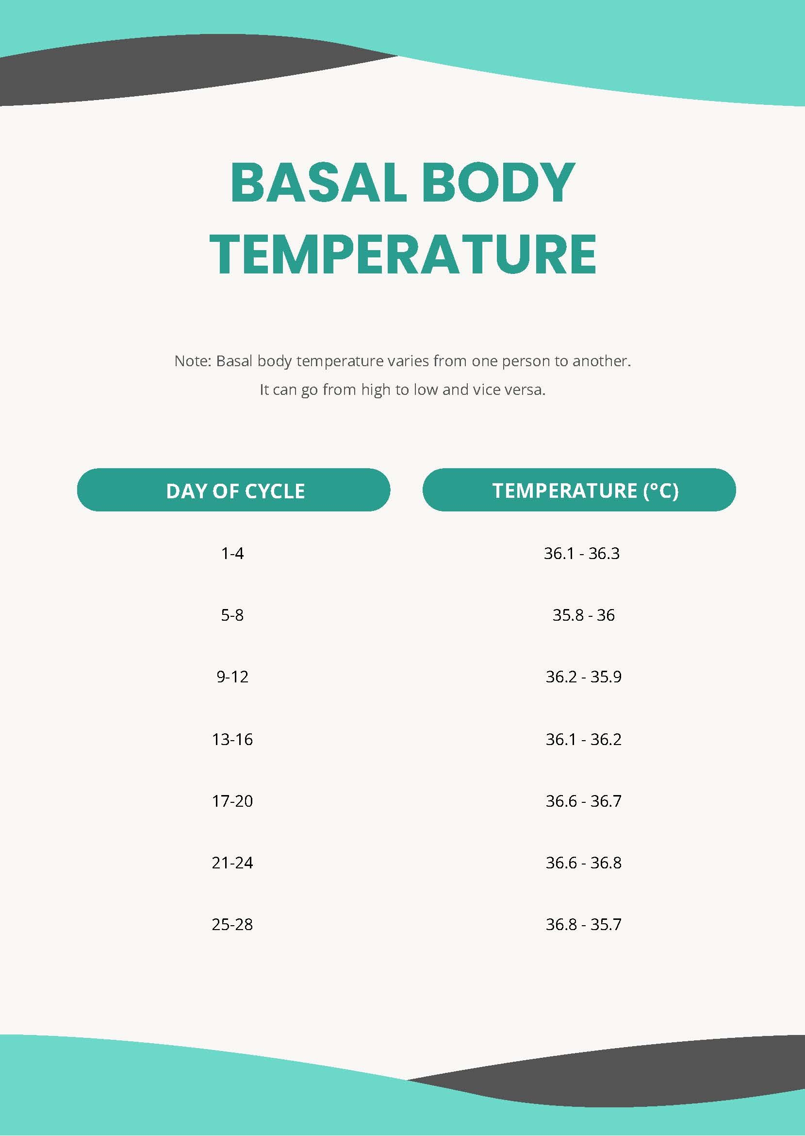 Free Printable Basal Body Temperature Chart